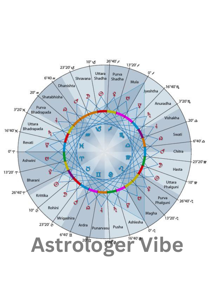 Astrology (6)